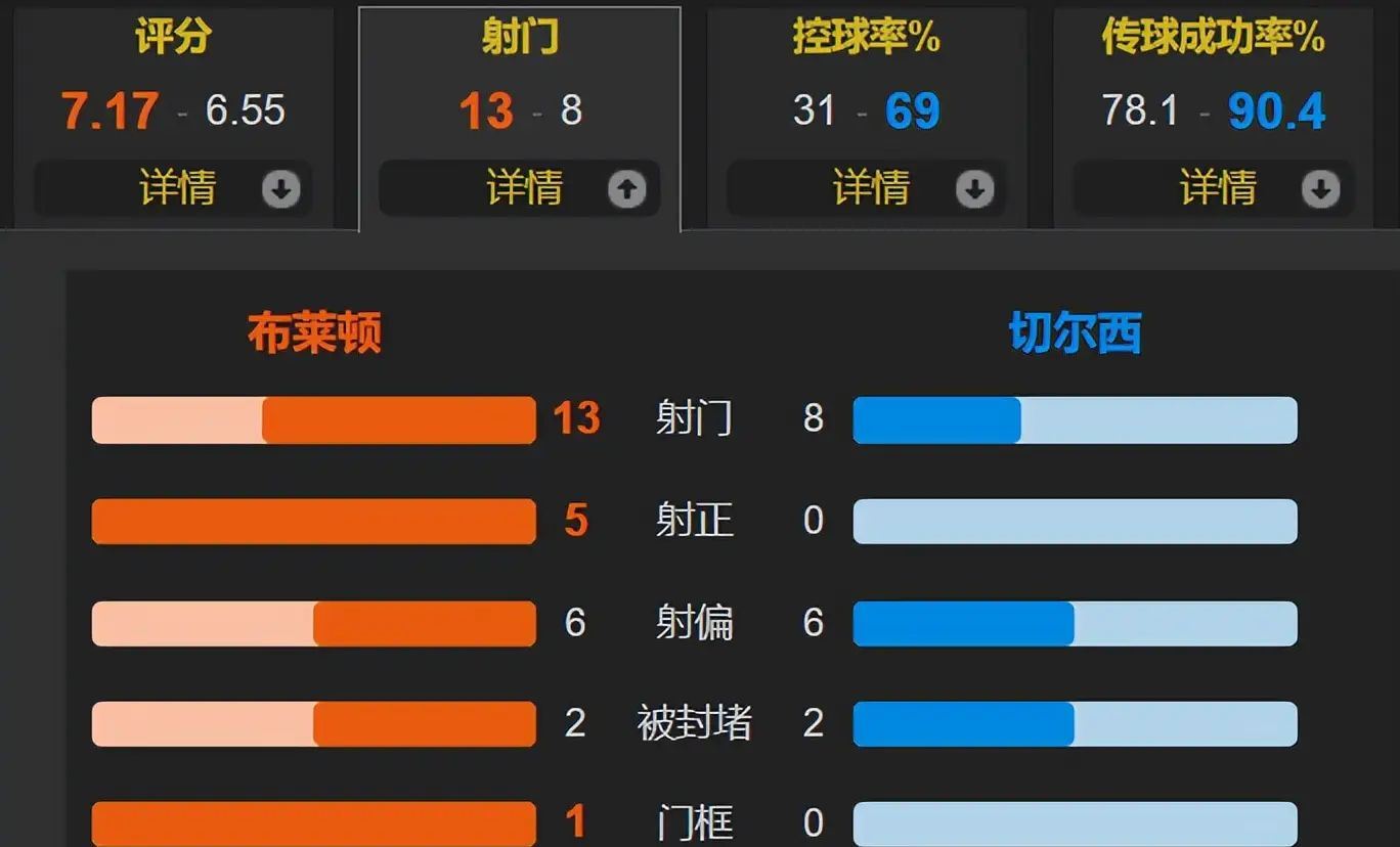 赛地聚焦——英超国际比赛日热度飙升，波特兰开拓者止住颓势，球迷炸锅，数据趋势出现新变化的简单介绍