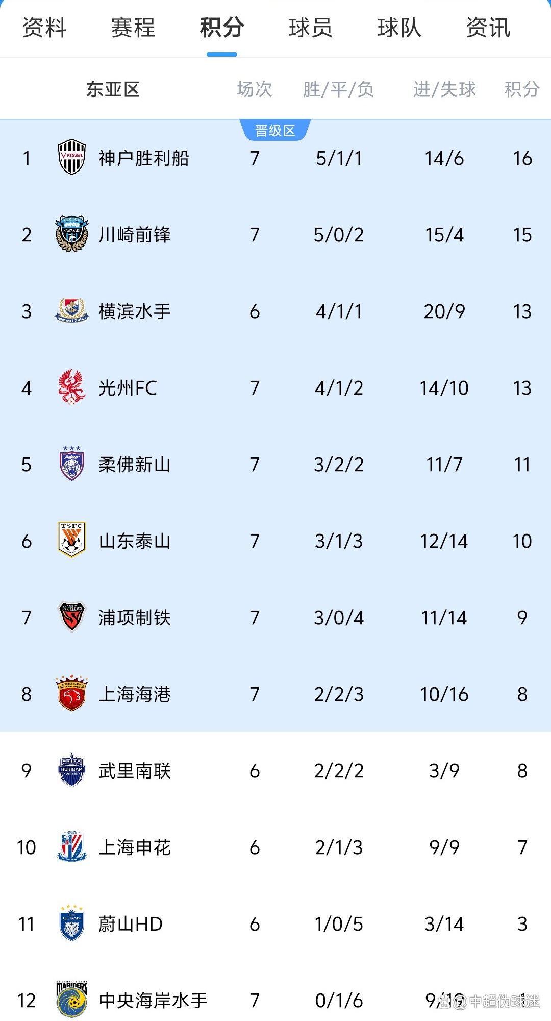 山东泰山足协杯决赛